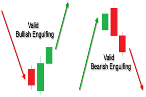 rsz_engulfing_pattern_confirmation.png