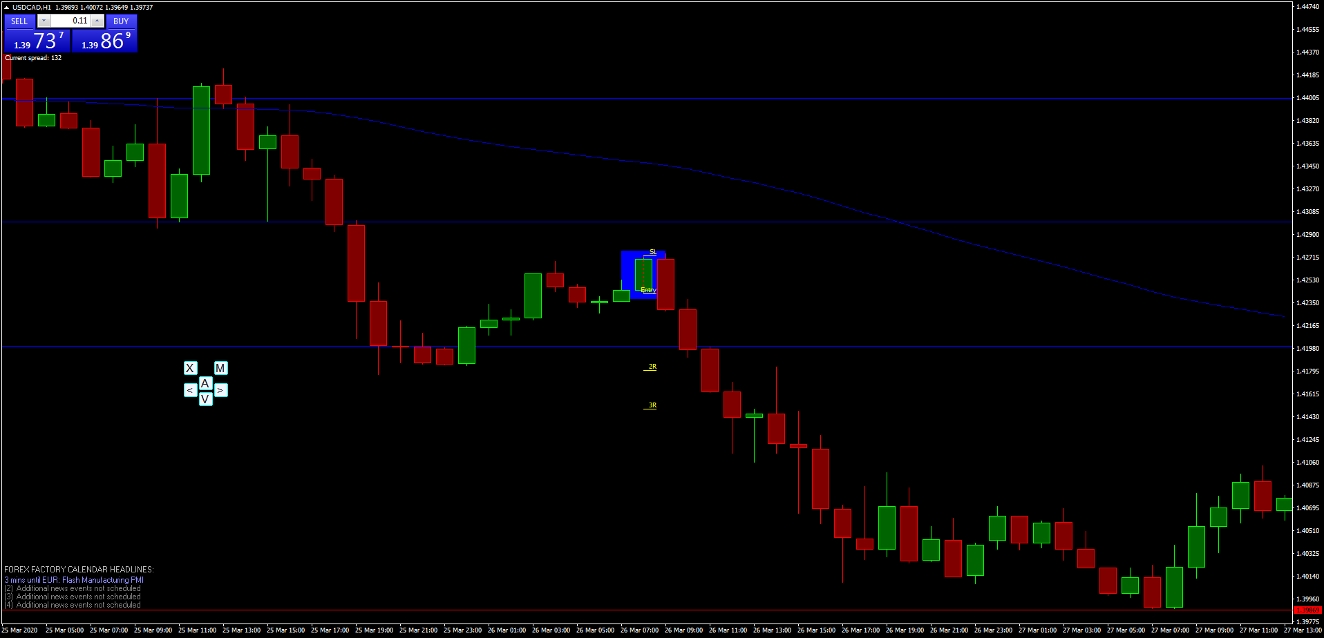 USDCADH1.png