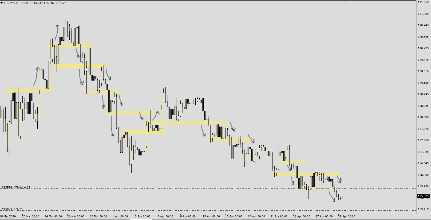 Price Action Pullback Strategy: Rules & Risk-Reward