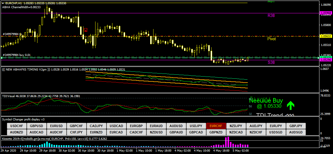 eurchf-h1-true-ecn-trading-2.png