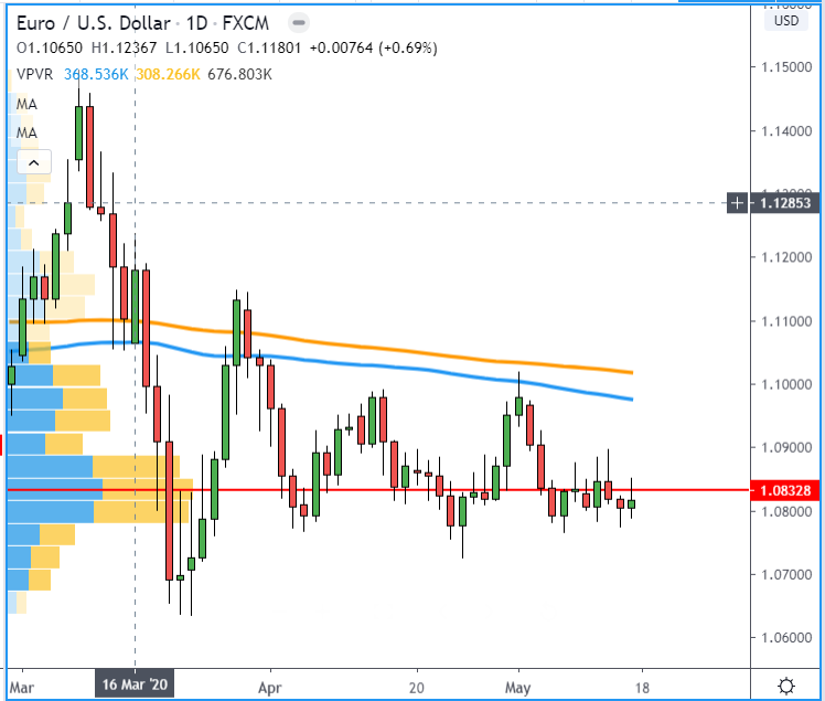 3 Steps to Better Trading: Trend, Bias & Discipline