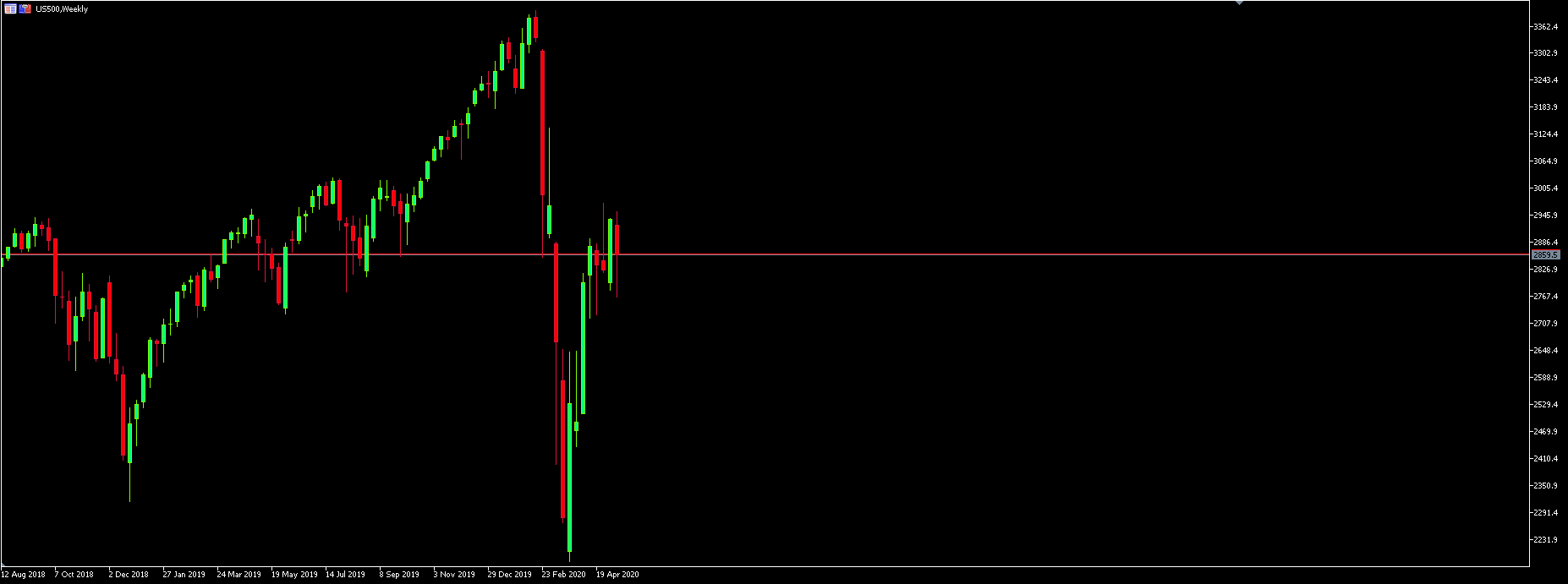 Cutting Your Losses Early: A Momentum-Based Method