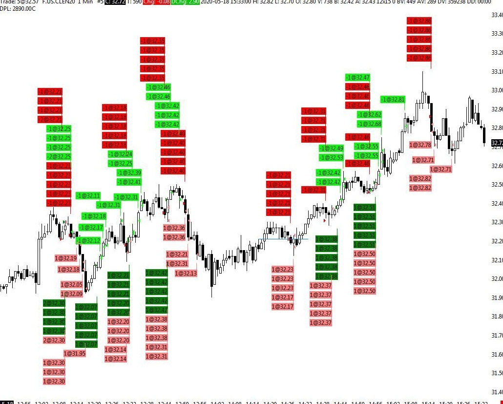 Intraday CL/WTI Crude Oil Trading Strategy (No Overnight)