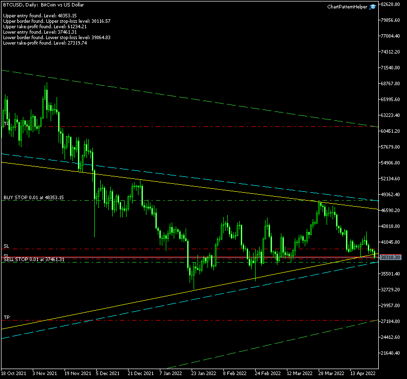 Chart Pattern Helper set up to trade a breakout from a long-term Bitcoin chart based on a symmetrical triangle in MetaTrader 5 platform