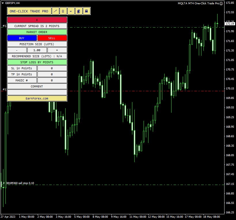 One-Click Trade Pro - an example chart with a basic position opening panel