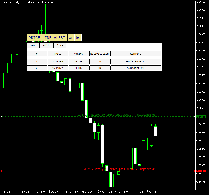 Price Line Alert with some examplelines on this MT5 chart