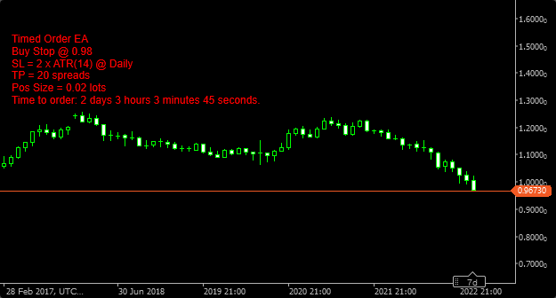 Timed Order - an example of a pending order setup with a cTrader cBot