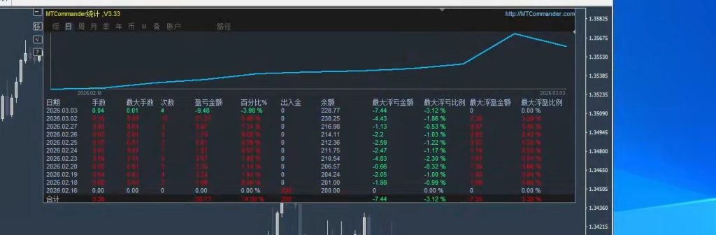 Picture [1] Trading Tools | Foreign Exchange EA | Foreign Exchange Forum | MT4 Indicators | MT5 Software | EA Source Code | MQL Programming | Documentation System | Martingale | Wolf Walk World | Finance Northeast Road | ctrader | Candle Chart Technology | Foreign Exchange Knowledge | Automated Trading Luck Goddess MT4 (real offer) trading tools | Foreign exchange EA | Foreign exchange forum | MT4 indicators | MT5 software | EA source code | MQL programming | Documentation system | Martingale | Wolf World | Finance Northeast Road | ctrader | Candle Chart Technology | Foreign Exchange Knowledge | Automated Trading 1mt5