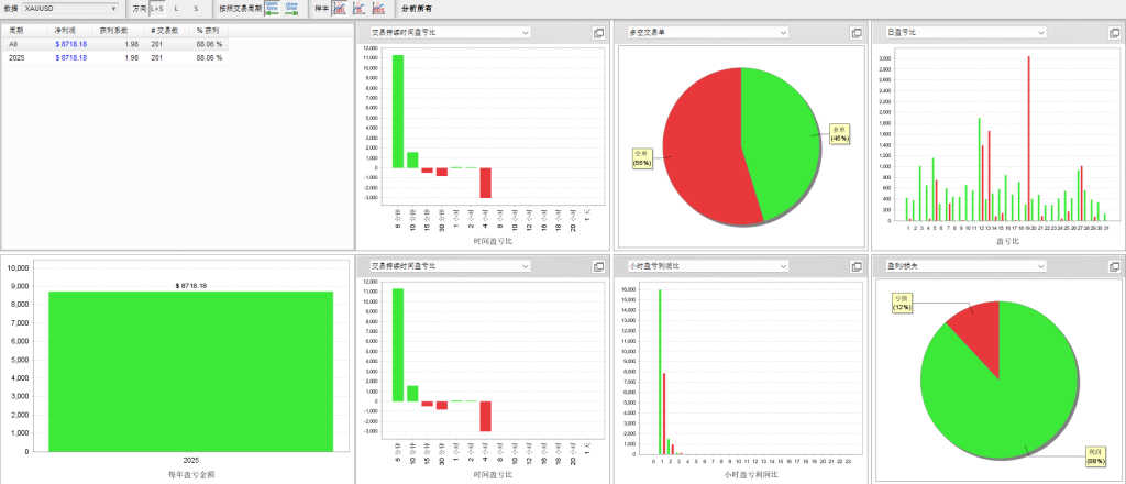 Picture [1] Trading Tools | Foreign Exchange EA | Foreign Exchange Forum | MT4 Indicators | MT5 Software | EA Source Code | MQL Programming | Documentation System | Martingale | Wolf Walk World | Finance Northeast Road | ctrader | Candle Chart Technology | Foreign Exchange Knowledge | Automated Trading GoldHitter EA v4.0 Trading Tools | Foreign Exchange EA | Foreign Exchange Forum | MT4 Indicators | MT5 Software | EA Source Code | MQL Programming | Documentation System | Martingale | Wolf Walk World | Finance Northeast Road | ctrader | Candle Chart Technology | Foreign Exchange Knowledge | Automated Trading 1mt5