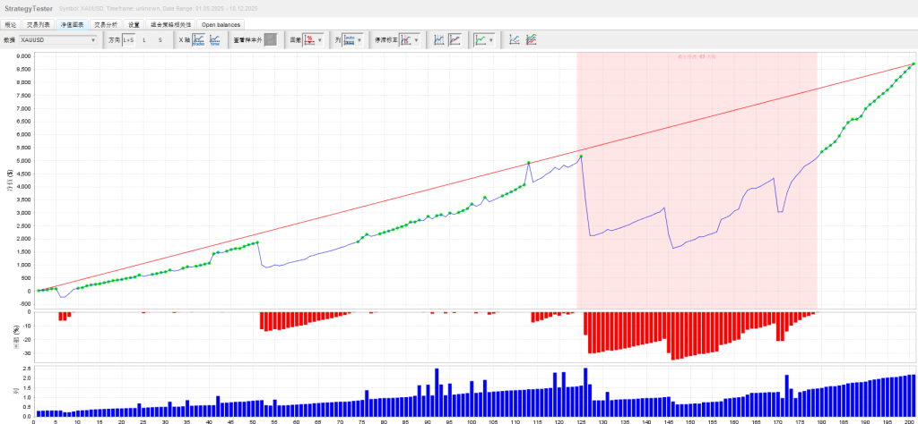 Picture [3] Trading Tools | Foreign Exchange EA | Foreign Exchange Forum | MT4 Indicators | MT5 Software | EA Source Code | MQL Programming | Documentation System | Martingale | Wolf Walk World | Finance Northeast Road | ctrader | Candle Chart Technology | Foreign Exchange Knowledge | Automated Trading GoldHitter EA v4.0 Trading Tools | Foreign Exchange EA | Foreign Exchange Forum | MT4 Indicators | MT5 Software | EA Source Code | MQL Programming | Documentation System | Martingale | Wolf Walk World | Finance Northeast Road | ctrader | Candle Chart Technology | Foreign Exchange Knowledge | Automated Trading 1mt5