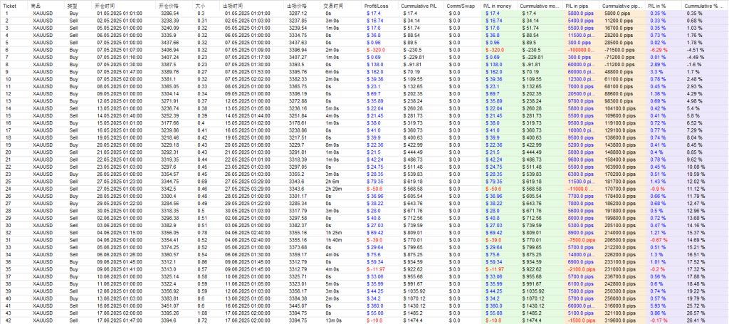 Picture [4] Trading Tools | Foreign Exchange EA | Foreign Exchange Forum | MT4 Indicators | MT5 Software | EA Source Code | MQL Programming | Documentation System | Martingale | Wolf Walk World | Finance Northeast Road | ctrader | Candle Chart Technology | Foreign Exchange Knowledge | Automated Trading GoldHitter EA v4.0 Trading Tools | Foreign Exchange EA | Foreign Exchange Forum | MT4 Indicators | MT5 Software | EA Source Code | MQL Programming | Documentation System | Martingale | Wolf Walk World | Finance Northeast Road | ctrader | Candle Chart Technology | Foreign Exchange Knowledge | Automated Trading 1mt5