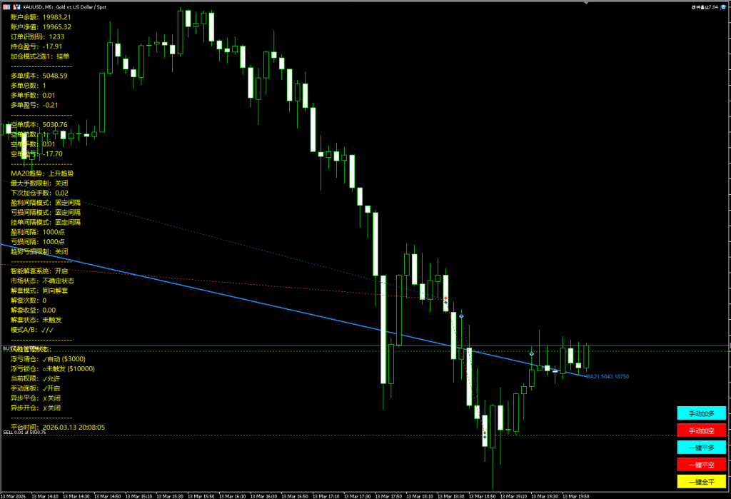 Picture [1] Trading Tools | Foreign Exchange EA | Foreign Exchange Forum | MT4 Indicators | MT5 Software | EA Source Code | MQL Programming | Documentation System | Martingale | Wolf Walk World | Finance Northeast Road | ctrader | Candle Chart Technology | Foreign Exchange Knowledge | Automated Trading Ares Quantitative 7.01\7.04 dual version MT5 trading tools | Foreign exchange EA | Foreign exchange forum | MT4 indicators | MT5 software | EA source code | MQL programming | Documentation system | Martingale | Wolf World | Finance Northeast Road | ctrader | Candle Chart Technology | Foreign Exchange Knowledge | Automated Trading 1mt5
