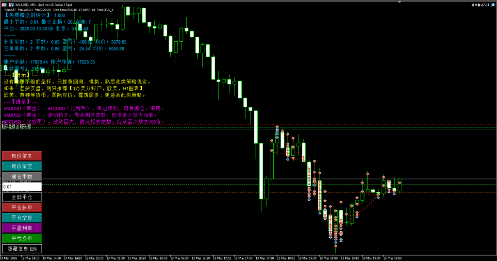 Picture [2] Trading Tools | Foreign Exchange EA | Foreign Exchange Forum | MT4 Indicators | MT5 Software | EA Source Code | MQL Programming | Documentation System | Martingale | Wolf Walk World | Finance Northeast Road | ctrader | Candle Chart Technology | Foreign Exchange Knowledge | Automated Trading Ares Quantitative 7.01\7.04 dual version MT5 trading tools | Foreign exchange EA | Foreign exchange forum | MT4 indicators | MT5 software | EA source code | MQL programming | Documentation system | Martingale | Wolf World | Finance Northeast Road | ctrader | Candle Chart Technology | Foreign Exchange Knowledge | Automated Trading 1mt5