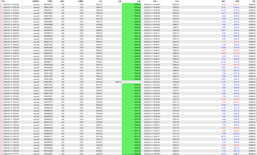 Picture [5] Trading Tools | Foreign Exchange EA | Foreign Exchange Forum | MT4 Indicators | MT5 Software | EA Source Code | MQL Programming | Documentation System | Martingale | Wolf Walk World | Finance Northeast Road | ctrader | Candle Chart Technology | Foreign Exchange Knowledge | Automated Trading Ares Quantitative 7.01\7.04 dual version MT5 trading tools | Foreign exchange EA | Foreign exchange forum | MT4 indicators | MT5 software | EA source code | MQL programming | Documentation system | Martingale | Wolf World | Finance Northeast Road | ctrader | Candle Chart Technology | Foreign Exchange Knowledge | Automated Trading 1mt5