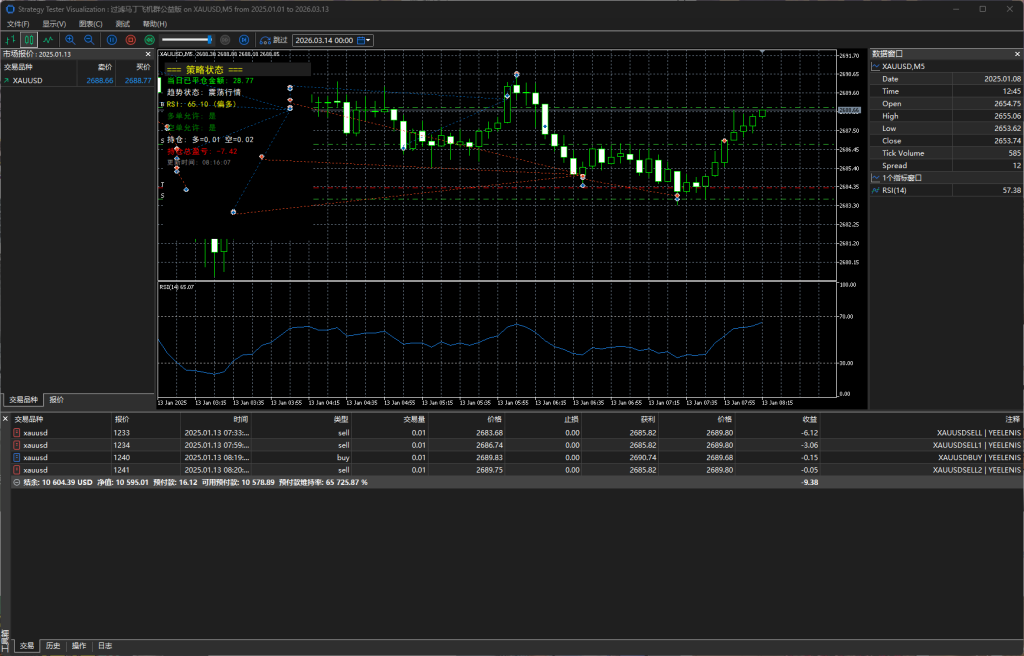 Picture [2] Trading Tools | Foreign Exchange EA | Foreign Exchange Forum | MT4 Indicators | MT5 Software | EA Source Code | MQL Programming | Documentation System | Martingale | Wolf Walk World | Finance Northeast Road | ctrader | Candle Chart Technology | Foreign Exchange Knowledge | Automated Transaction Filtering Martin Public Welfare Edition MT5 trading tools | Foreign exchange EA | Foreign exchange forum | MT4 indicators | MT5 software | EA source code | MQL programming | Documentation system | Martingale | Wolf World | Finance Northeast Road | ctrader | Candle Chart Technology | Foreign Exchange Knowledge | Automated Trading 1mt5