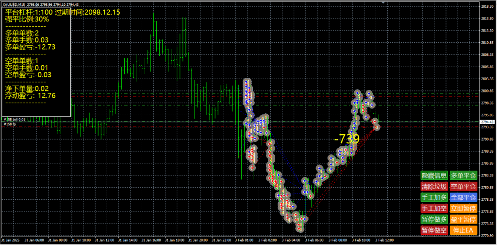 Picture [1] Trading Tools | Foreign Exchange EA | Foreign Exchange Forum | MT4 Indicators | MT5 Software | EA Source Code | MQL Programming | Documentation System | Martingale | Wolf Walk World | Finance Northeast Road | ctrader | Candle Chart Technology | Foreign Exchange Knowledge | Automated Trading Monkey Pair Wash Order EA (with source code) MT4 trading tools | Foreign exchange EA | Foreign exchange forum | MT4 indicators | MT5 software | EA source code | MQL programming | Documentation system | Martingale | Wolf World | Finance Northeast Road | ctrader | Candle Chart Technology | Foreign Exchange Knowledge | Automated Trading 1mt5