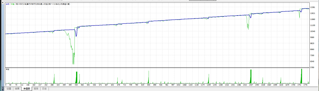 Picture [2] Trading Tools | Foreign Exchange EA | Foreign Exchange Forum | MT4 Indicators | MT5 Software | EA Source Code | MQL Programming | Documentation System | Martingale | Wolf Walk World | Finance Northeast Road | ctrader | Candle Chart Technology | Foreign Exchange Knowledge | Automated Trading Monkey Pair Wash Order EA (with source code) MT4 trading tools | Foreign exchange EA | Foreign exchange forum | MT4 indicators | MT5 software | EA source code | MQL programming | Documentation system | Martingale | Wolf World | Finance Northeast Road | ctrader | Candle Chart Technology | Foreign Exchange Knowledge | Automated Trading 1mt5