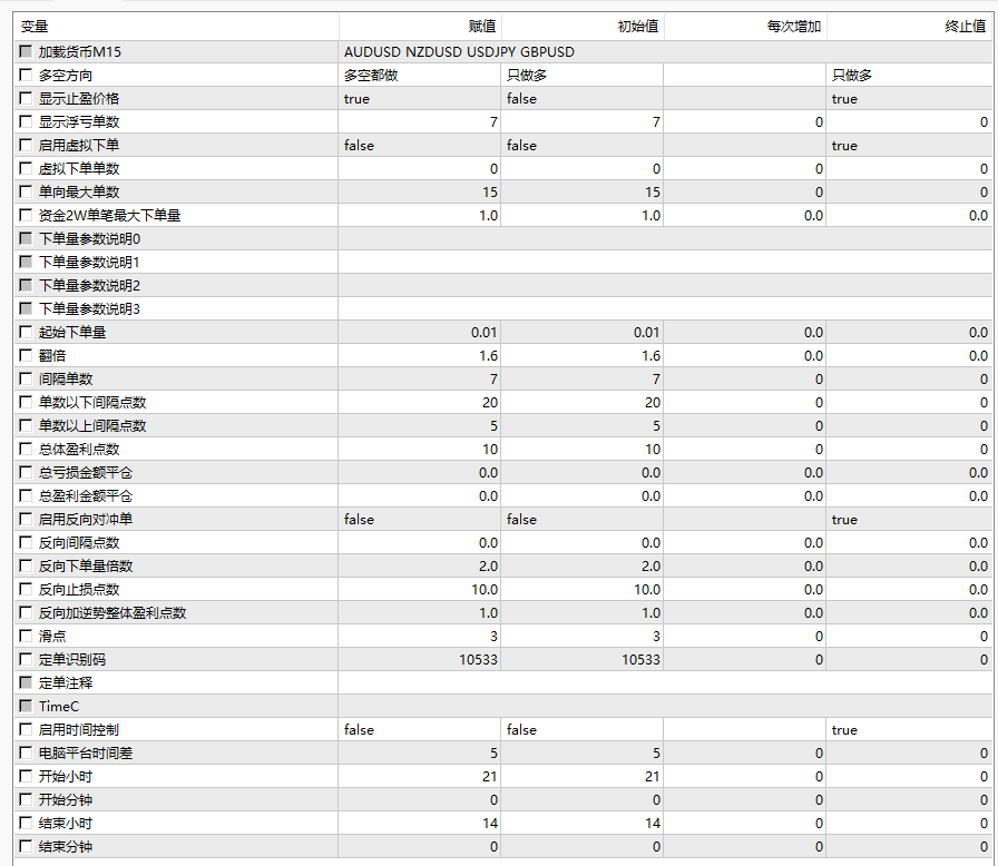 Picture [3] Trading Tools | Foreign Exchange EA | Foreign Exchange Forum | MT4 Indicators | MT5 Software | EA Source Code | MQL Programming | Documentation System | Martingale | Wolf Walk World | Finance Northeast Road | ctrader | Candle Chart Technology | Foreign Exchange Knowledge | Automated Trading Monkey Pair Wash Order EA (with source code) MT4 trading tools | Foreign exchange EA | Foreign exchange forum | MT4 indicators | MT5 software | EA source code | MQL programming | Documentation system | Martingale | Wolf World | Finance Northeast Road | ctrader | Candle Chart Technology | Foreign Exchange Knowledge | Automated Trading 1mt5