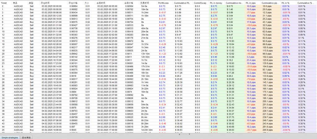 Picture [7] Trading Tools | Foreign Exchange EA | Foreign Exchange Forum | MT4 Indicators | MT5 Software | EA Source Code | MQL Programming | Documentation System | Martingale | Wolf Walk World | Finance Northeast Road | ctrader | Candle Chart Technology | Foreign Exchange Knowledge | Automated Trading Monkey Pair Wash Order EA (with source code) MT4 trading tools | Foreign exchange EA | Foreign exchange forum | MT4 indicators | MT5 software | EA source code | MQL programming | Documentation system | Martingale | Wolf World | Finance Northeast Road | ctrader | Candle Chart Technology | Foreign Exchange Knowledge | Automated Trading 1mt5