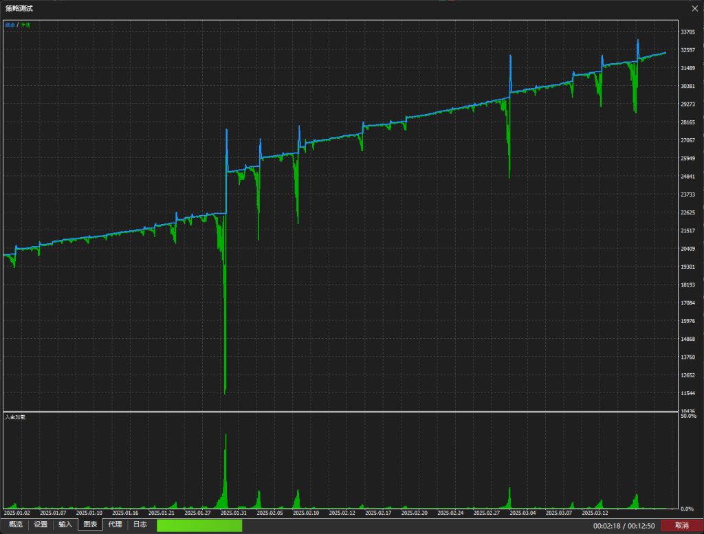 Picture [1] Trading Tools | Foreign Exchange EA | Foreign Exchange Forum | MT4 Indicators | MT5 Software | EA Source Code | MQL Programming | Documentation System | Martingale | Wolf Walk World | Finance Northeast Road | ctrader | Candle Chart Technology | Foreign Exchange Knowledge | Automated Trading Hand of God V3 MT5 trading tools | Foreign exchange EA | Foreign exchange forum | MT4 indicators | MT5 software | EA source code | MQL programming | Documentation system | Martingale | Wolf World | Finance Northeast Road | ctrader | Candle Chart Technology | Foreign Exchange Knowledge | Automated Trading 1mt5
