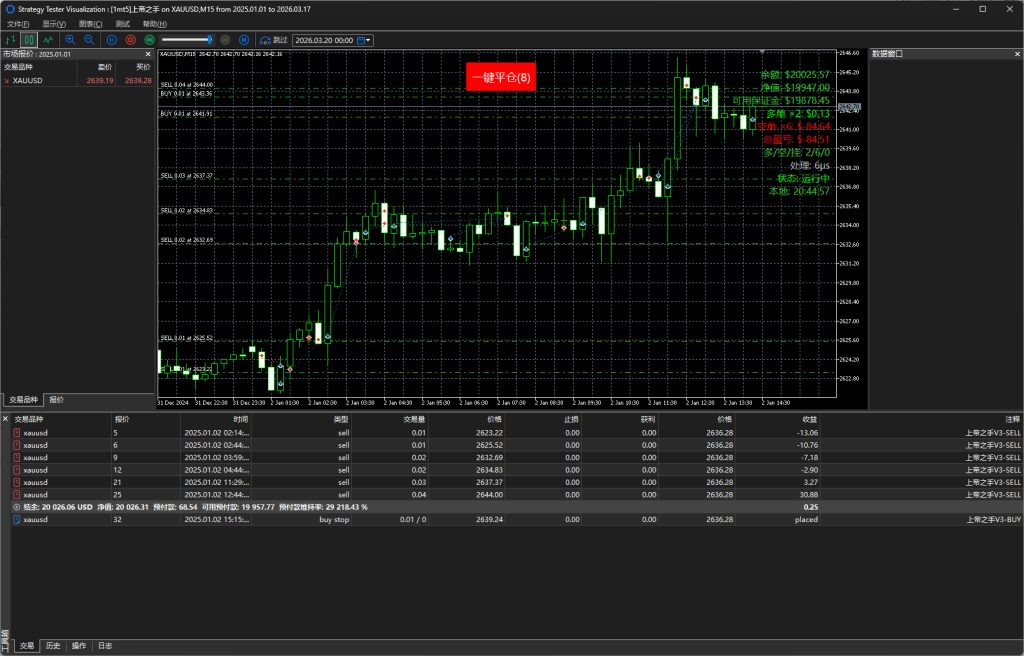 Picture [2] Trading Tools | Foreign Exchange EA | Foreign Exchange Forum | MT4 Indicators | MT5 Software | EA Source Code | MQL Programming | Documentation System | Martingale | Wolf Walk World | Finance Northeast Road | ctrader | Candle Chart Technology | Foreign Exchange Knowledge | Automated Trading Hand of God V3 MT5 trading tools | Foreign exchange EA | Foreign exchange forum | MT4 indicators | MT5 software | EA source code | MQL programming | Documentation system | Martingale | Wolf World | Finance Northeast Road | ctrader | Candle Chart Technology | Foreign Exchange Knowledge | Automated Trading 1mt5