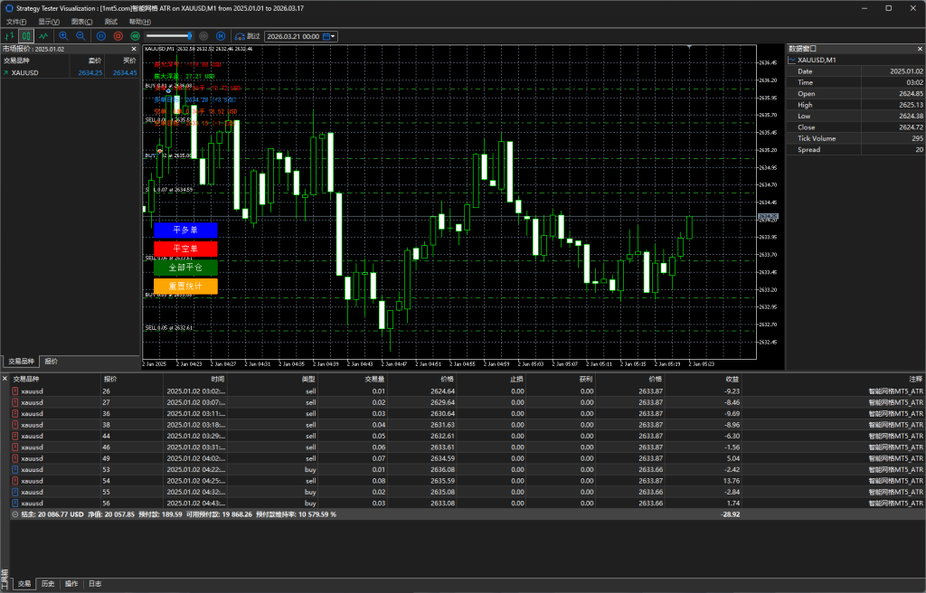Picture [1] Trading Tools | Foreign Exchange EA | Foreign Exchange Forum | MT4 Indicators | MT5 Software | EA Source Code | MQL Programming | Documentation System | Martingale | Wolf World | Finance Northeast Road | ctrader | Candle Chart Technology | Foreign Exchange Knowledge | Automated Trading Smart Grid_ATR Version (with parameters) MT5 trading tools | Foreign exchange EA | Foreign exchange forum | MT4 indicators | MT5 software | EA source code | MQL programming | Documentation system | Martingale | Wolf World | Finance Northeast Road | ctrader | Candle Chart Technology | Foreign Exchange Knowledge | Automated Trading 1mt5