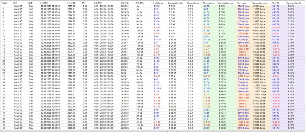 Picture [4] Trading Tools | Foreign Exchange EA | Foreign Exchange Forum | MT4 Indicators | MT5 Software | EA Source Code | MQL Programming | Documentation System | Martingale | Wolf Walk World | Finance Northeast Road | ctrader | Candle Chart Technology | Foreign Exchange Knowledge | Automated Trading RSI Super Martin_MT4 trading tools | Foreign exchange EA | Foreign exchange forum | MT4 indicators | MT5 software | EA source code | MQL programming | Documentation system | Martingale | Wolf World | Finance Northeast Road | ctrader | Candle Chart Technology | Foreign Exchange Knowledge | Automated Trading 1mt5