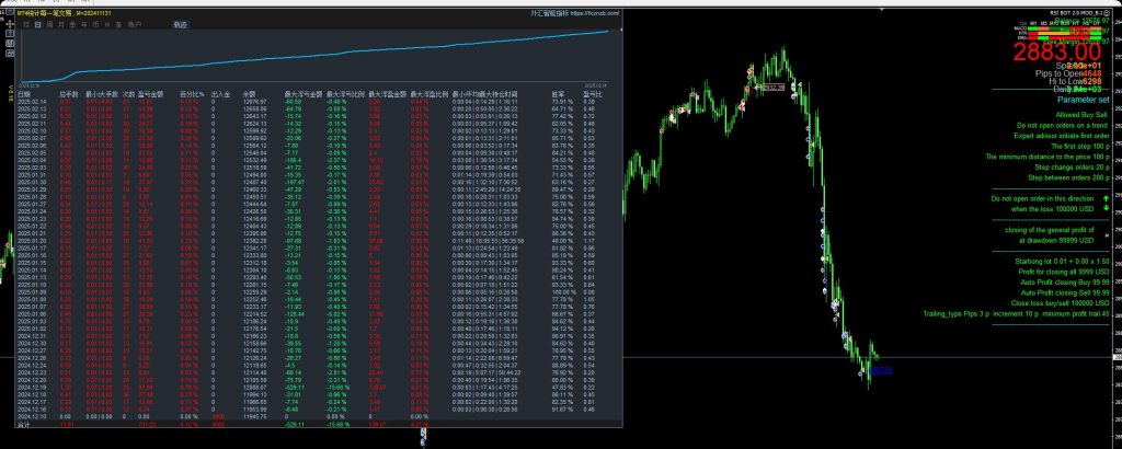 Picture [5] Trading Tools | Foreign Exchange EA | Foreign Exchange Forum | MT4 Indicators | MT5 Software | EA Source Code | MQL Programming | Documentation System | Martingale | Wolf Walk World | Finance Northeast Road | ctrader | Candle Chart Technology | Foreign Exchange Knowledge | Automated Trading RSI Super Martin_MT4 trading tools | Foreign exchange EA | Foreign exchange forum | MT4 indicators | MT5 software | EA source code | MQL programming | Documentation system | Martingale | Wolf World | Finance Northeast Road | ctrader | Candle Chart Technology | Foreign Exchange Knowledge | Automated Trading 1mt5
