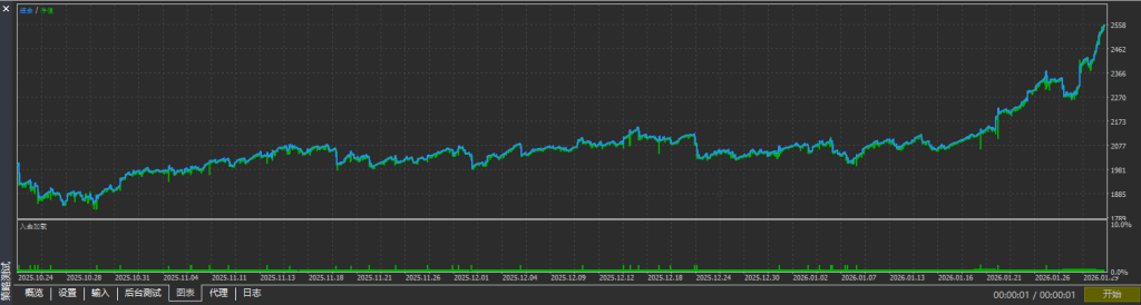 Picture [2] Trading Tools | Foreign Exchange EA | Foreign Exchange Forum | MT4 Indicators | MT5 Software | EA Source Code | MQL Programming | Documentation System | Martingale | Wolf Walk World | Finance Northeast Road | ctrader | Candle Chart Technology | Foreign Exchange Knowledge | Automated Trading Tai Chi Upgraded Edition v1.3_MT5 version of trading tools | Foreign exchange EA | Foreign exchange forum | MT4 indicators | MT5 software | EA source code | MQL programming | Documentation system | Martingale | Wolf World | Finance Northeast Road | ctrader | Candle Chart Technology | Foreign Exchange Knowledge | Automated Trading 1mt5