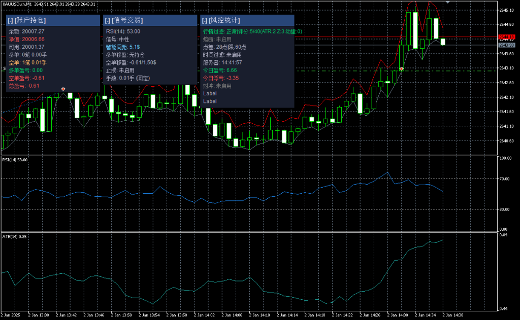 Picture [1] Trading Tools | Foreign Exchange EA | Foreign Exchange Forum | MT4 Indicators | MT5 Software | EA Source Code | MQL Programming | Documentation System | Martingale | Wolf Walk World | Finance Northeast Road | ctrader | Candle Chart Technology | Foreign Exchange Knowledge | Automated Trading Tai Chi Upgraded Edition v1.3_MT5 version of trading tools | Foreign exchange EA | Foreign exchange forum | MT4 indicators | MT5 software | EA source code | MQL programming | Documentation system | Martingale | Wolf World | Finance Northeast Road | ctrader | Candle Chart Technology | Foreign Exchange Knowledge | Automated Trading 1mt5
