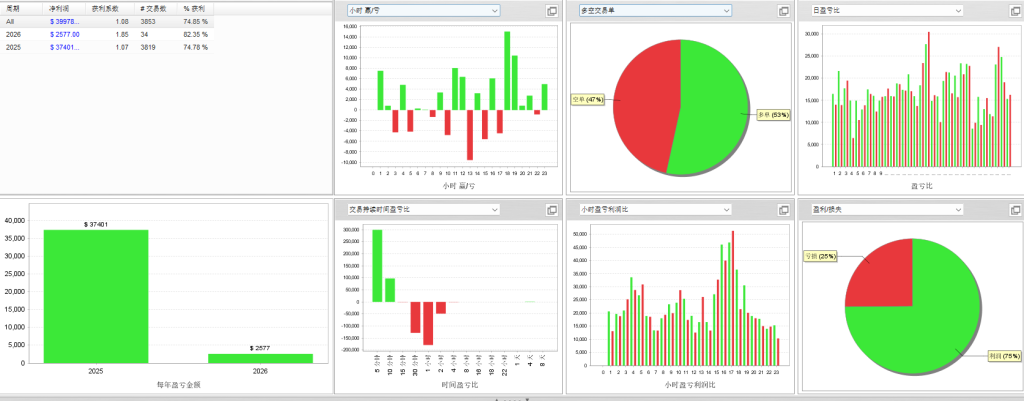 Picture [2] Trading Tools | Foreign Exchange EA | Foreign Exchange Forum | MT4 Indicators | MT5 Software | EA Source Code | MQL Programming | Documentation System | Martingale | Wolf Walk World | Finance Northeast Road | ctrader | Candle Chart Technology | Foreign Exchange Knowledge | Automated Trading Super Trend 3 .2 One-stop trading tools | Foreign exchange EA | Foreign exchange forum | MT4 indicators | MT5 software | EA source code | MQL programming | Documentation system | Martingale | Wolf World | Finance Northeast Road | ctrader | Candle Chart Technology | Foreign Exchange Knowledge | Automated Trading 1mt5