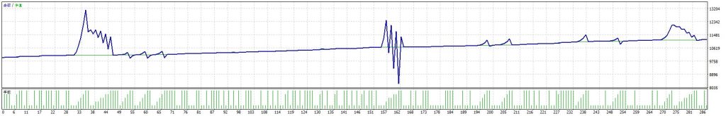 Picture [3] Trading Tools | Foreign Exchange EA | Foreign Exchange Forum | MT4 Indicators | MT5 Software | EA Source Code | MQL Programming | Documentation System | Martingale | Wolf World | Finance Northeast Road | ctrader | Candle Chart Technology | Foreign Exchange Knowledge | Automated Trading BUAS (Pending Order Breakthrough entry)_MT4 trading tools | Foreign exchange EA | Foreign exchange forum | MT4 indicators | MT5 software | EA source code | MQL programming | Documentation system | Martingale | Wolf World | Finance Northeast Road | ctrader | Candle Chart Technology | Foreign Exchange Knowledge | Automated Trading 1mt5