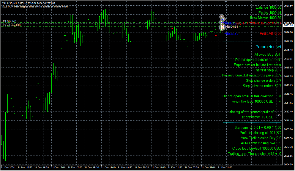 Picture [1] Trading Tools | Foreign Exchange EA | Foreign Exchange Forum | MT4 Indicators | MT5 Software | EA Source Code | MQL Programming | Documentation System | Martingale | Wolf World | Finance Northeast Road | ctrader | Candle Chart Technology | Foreign Exchange Knowledge | Automated Trading TSO-Super Martin Same Style MT4 (with source code) trading tools | Foreign exchange EA | Foreign exchange forum | MT4 indicators | MT5 software | EA source code | MQL programming | Documentation system | Martingale | Wolf World | Finance Northeast Road | ctrader | Candle Chart Technology | Foreign Exchange Knowledge | Automated Trading 1mt5