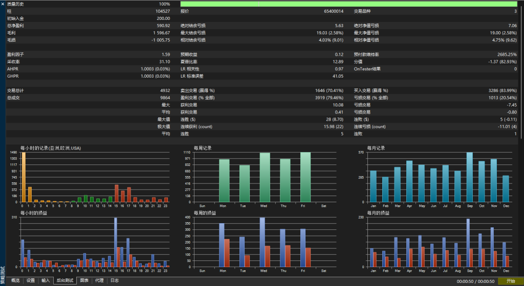 Picture [2] Trading Tools | Foreign Exchange EA | Foreign Exchange Forum | MT4 Indicators | MT5 Software | EA Source Code | MQL Programming | Documentation System | Martingale | Wolf World | Finance Northeast Road | ctrader | Candle Chart Technology | Foreign Exchange Knowledge | Automated Trading Hedging EURGBP Arbitrage Three Currency Pairs MT5 trading tools | Foreign exchange EA | Foreign exchange forum | MT4 indicators | MT5 software | EA source code | MQL programming | Documentation system | Martingale | Wolf World | Finance Northeast Road | ctrader | Candle Chart Technology | Foreign Exchange Knowledge | Automated Trading 1mt5