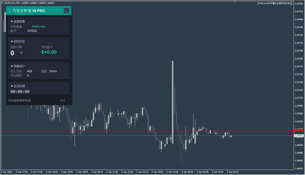 Picture [1] Trading Tools | Foreign Exchange EA | Foreign Exchange Forum | MT4 Indicators | MT5 Software | EA Source Code | MQL Programming | Documentation System | Martingale | Wolf World | Finance Northeast Road | ctrader | Candle Chart Technology | Foreign Exchange Knowledge | Automated Trading Memory Millisecond Level Documentation MT4 trading tools | Foreign exchange EA | Foreign exchange forum | MT4 indicators | MT5 software | EA source code | MQL programming | Documentation system | Martingale | Wolf World | Finance Northeast Road | ctrader | Candle Chart Technology | Foreign Exchange Knowledge | Automated Trading 1mt5
