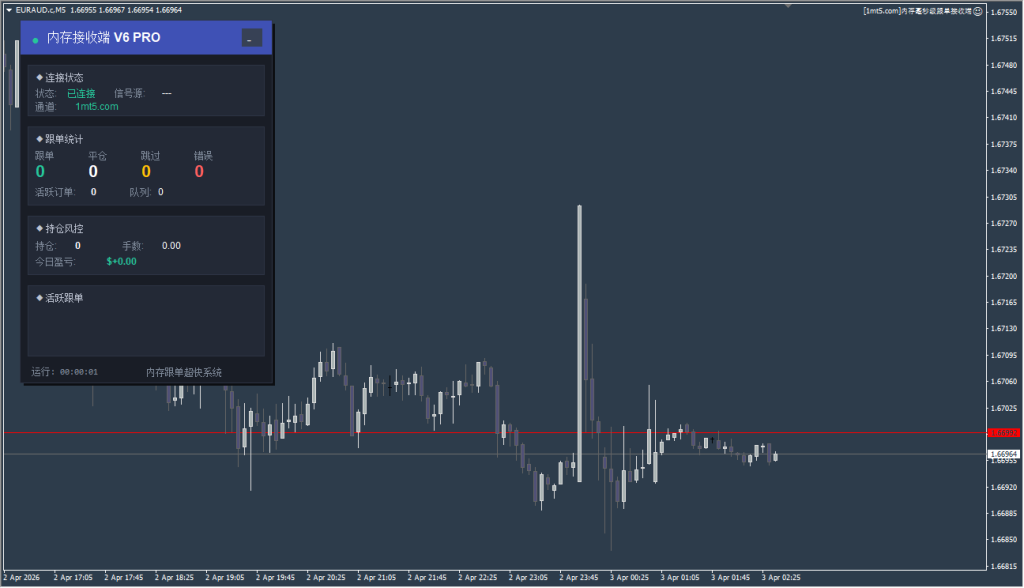 Picture [2] Trading Tools | Foreign Exchange EA | Foreign Exchange Forum | MT4 Indicators | MT5 Software | EA Source Code | MQL Programming | Documentation System | Martingale | Wolf World | Finance Northeast Road | ctrader | Candle Chart Technology | Foreign Exchange Knowledge | Automated Trading Memory Millisecond Level Documentation MT4 trading tools | Foreign exchange EA | Foreign exchange forum | MT4 indicators | MT5 software | EA source code | MQL programming | Documentation system | Martingale | Wolf World | Finance Northeast Road | ctrader | Candle Chart Technology | Foreign Exchange Knowledge | Automated Trading 1mt5