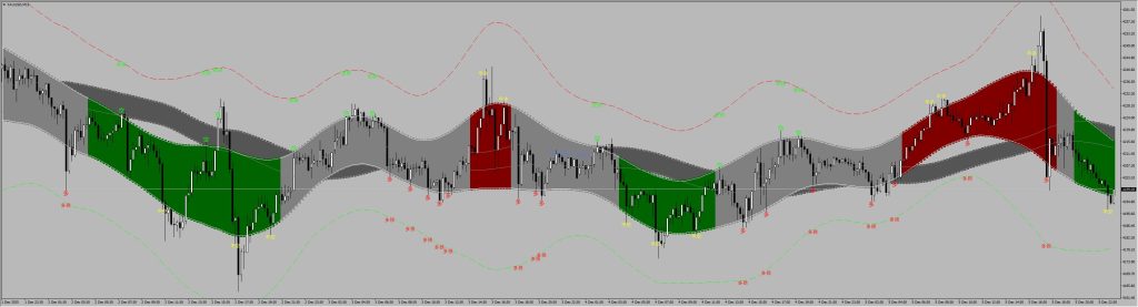 Picture [2] Trading Tools | Foreign Exchange EA | Foreign Exchange Forum | MT4 Indicators | MT5 Software | EA Source Code | MQL Programming | Documentation System | Martingale | Wolf Walk World | Northeast Finance Road | ctrader | Candle Chart Technology | Foreign Exchange Knowledge | Automated Trading Dragon Channel Dual Version MT4MT5 trading tools | Foreign exchange EA | Foreign exchange forum | MT4 indicators | MT5 software | EA source code | MQL programming | Documentation system | Martingale | Wolf World | Finance Northeast Road | ctrader | Candle Chart Technology | Foreign Exchange Knowledge | Automated Trading 1mt5