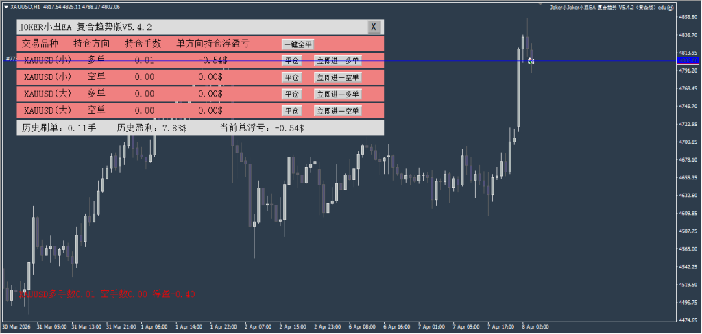 Picture [1] Trading Tools | Foreign Exchange EA | Foreign Exchange Forum | MT4 Indicators | MT5 Software | EA Source Code | MQL Programming | Documentation System | Martingale | Wolf Walk World | Finance Northeast Road | ctrader | Candle Chart Technology | Foreign Exchange Knowledge | Automated Trading Joker Clown EA Compound Trend V5 latest version MT4 trading tools | Foreign exchange EA | Foreign exchange forum | MT4 indicators | MT5 software | EA source code | MQL programming | Documentation system | Martingale | Wolf World | Finance Northeast Road | ctrader | Candle Chart Technology | Foreign Exchange Knowledge | Automated Trading 1mt5
