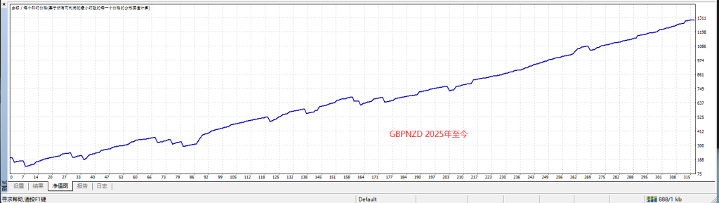 Picture [1] Trading Tools | Foreign Exchange EA | Foreign Exchange Forum | MT4 Indicators | MT5 Software | EA Source Code | MQL Programming | Documentation System | Martingale | Wolf Walk World | Finance Northeast Road | ctrader | Candle Chart Technology | Foreign Exchange Knowledge | Automated Trading Blackbeard Scalping in the Early Morning MT4 trading tools | Foreign exchange EA | Foreign exchange forum | MT4 indicators | MT5 software | EA source code | MQL programming | Documentation system | Martingale | Wolf World | Finance Northeast Road | ctrader | Candle Chart Technology | Foreign Exchange Knowledge | Automated Trading 1mt5
