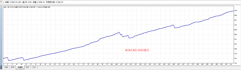 Picture [3] Trading Tools | Foreign Exchange EA | Foreign Exchange Forum | MT4 Indicators | MT5 Software | EA Source Code | MQL Programming | Documentation System | Martingale | Wolf Walk World | Northeast Finance Road | ctrader | Candle Chart Technology | Foreign Exchange Knowledge | Automated Trading Blackbeard Scalping in the Early Morning MT4 trading tools | Foreign exchange EA | Foreign exchange forum | MT4 indicators | MT5 software | EA source code | MQL programming | Documentation system | Martingale | Wolf World | Finance Northeast Road | ctrader | Candle Chart Technology | Foreign Exchange Knowledge | Automated Trading 1mt5