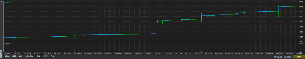 Picture [1] Trading Tools | Foreign Exchange EA | Foreign Exchange Forum | MT4 Indicators | MT5 Software | EA Source Code | MQL Programming | Documentation System | Martingale | Wolf Walk World | Finance Northeast Road | ctrader | Candle Chart Technology | Foreign Exchange Knowledge | Automated Trading Top Two-way MT5 trading tools | Foreign exchange EA | Foreign exchange forum | MT4 indicators | MT5 software | EA source code | MQL programming | Documentation system | Martingale | Wolf World | Finance Northeast Road | ctrader | Candle Chart Technology | Foreign Exchange Knowledge | Automated Trading 1mt5