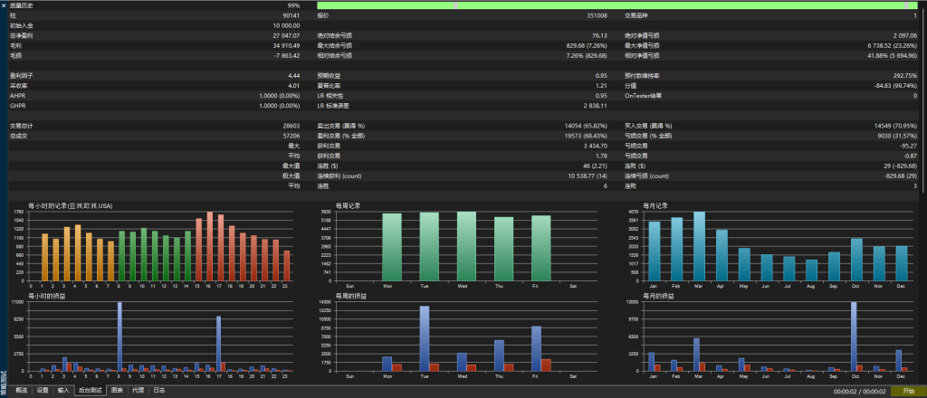 Picture [2] Trading Tools | Foreign Exchange EA | Foreign Exchange Forum | MT4 Indicators | MT5 Software | EA Source Code | MQL Programming | Documentation System | Martingale | Wolf Walk World | Finance Northeast Road | ctrader | Candle Chart Technology | Foreign Exchange Knowledge | Automated Trading Top Two-way MT5 trading tools | Foreign exchange EA | Foreign exchange forum | MT4 indicators | MT5 software | EA source code | MQL programming | Documentation system | Martingale | Wolf World | Finance Northeast Road | ctrader | Candle Chart Technology | Foreign Exchange Knowledge | Automated Trading 1mt5