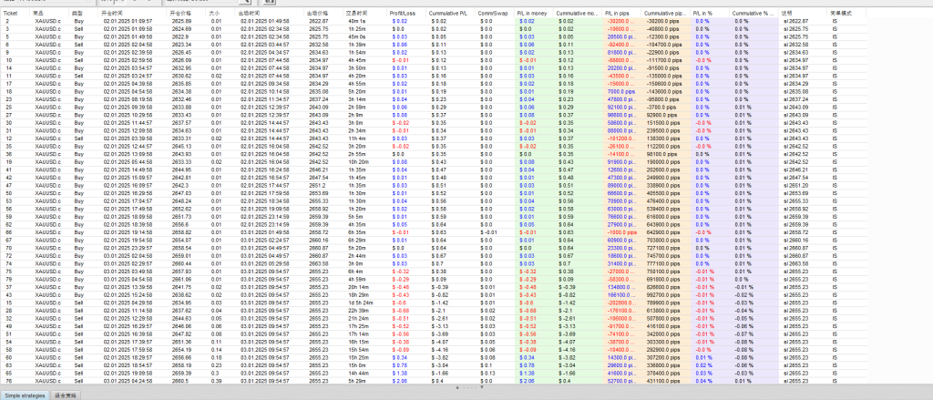 Picture [3] Trading Tools | Foreign Exchange EA | Foreign Exchange Forum | MT4 Indicators | MT5 Software | EA Source Code | MQL Programming | Documentation System | Martingale | Wolf Walk World | Northeast Finance Road | ctrader | Candle Chart Technology | Foreign Exchange Knowledge | Automated Trading Best Two-way MT5 trading tools | Foreign exchange EA | Foreign exchange forum | MT4 indicators | MT5 software | EA source code | MQL programming | Documentation system | Martingale | Wolf World | Finance Northeast Road | ctrader | Candle Chart Technology | Foreign Exchange Knowledge | Automated Trading 1mt5