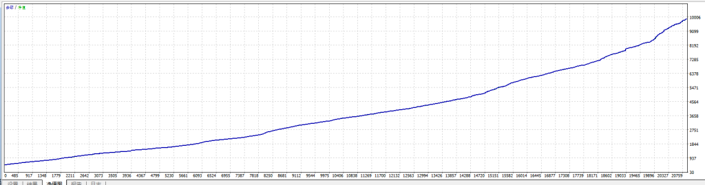 Picture [1] Trading Tools | Foreign Exchange EA | Foreign Exchange Forum | MT4 Indicators | MT5 Software | EA Source Code | MQL Programming | Documentation System | Martingale | Wolf Walk World | Finance Northeast Road | ctrader | Candle Chart Technology | Foreign Exchange Knowledge | Automated Trading Gold One Shot Expert MT4 (One single conclusion) Trading Tools | Foreign Exchange EA | Foreign Exchange Forum | MT4 Indicators | MT5 Software | EA Source Code | MQL Programming | Documentation System | Martingale | Wolf World | Finance Northeast Road | ctrader | Candle Chart Technology | Foreign Exchange Knowledge | Automated Trading 1mt5