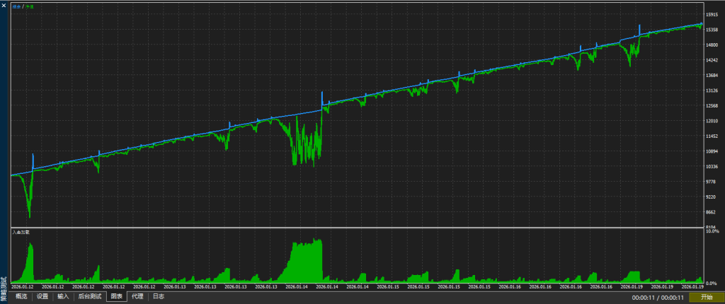 Picture [1] Trading Tools | Foreign Exchange EA | Foreign Exchange Forum | MT4 Indicators | MT5 Software | EA Source Code | MQL Programming | Documentation System | Martingale | Wolf World | Finance Northeast Road | ctrader | Candle Chart Technology | Foreign Exchange Knowledge | Automated Trading Wuhan Xiaoyi Long and Short Hedging MT5 trading tools | Foreign exchange EA | Foreign exchange forum | MT4 indicators | MT5 software | EA source code | MQL programming | Documentation system | Martingale | Wolf World | Finance Northeast Road | ctrader | Candle Chart Technology | Foreign Exchange Knowledge | Automated Trading 1mt5