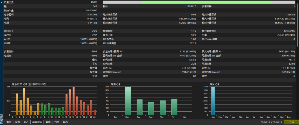 Picture [2] Trading Tools | Foreign Exchange EA | Foreign Exchange Forum | MT4 Indicators | MT5 Software | EA Source Code | MQL Programming | Documentation System | Martingale | Wolf World | Finance Northeast Road | ctrader | Candle Chart Technology | Foreign Exchange Knowledge | Automated Trading Wuhan Xiaoyi Long and Short Hedging MT5 trading tools | Foreign exchange EA | Foreign exchange forum | MT4 indicators | MT5 software | EA source code | MQL programming | Documentation system | Martingale | Wolf World | Finance Northeast Road | ctrader | Candle Chart Technology | Foreign Exchange Knowledge | Automated Trading 1mt5