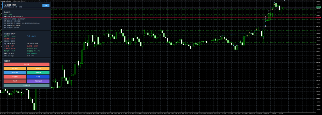 Picture [2] Trading Tools | Foreign Exchange EA | Foreign Exchange Forum | MT4 Indicators | MT5 Software | EA Source Code | MQL Programming | Documentation System | Martingale | Wolf World | Finance Northeast Road | ctrader | Candle Chart Technology | Foreign Exchange Knowledge | Automated Trading Kirin King MT5 Edition (updated to increase RSI Super Trend Filter) Trading Tools | Foreign Exchange EA | Foreign Exchange Forum | MT4 Indicators | MT5 Software | EA Source Code | MQL Programming | Documentation System | Martingale | Wolf World | Finance Northeast Road | ctrader | Candle Chart Technology | Foreign Exchange Knowledge | Automated Trading 1mt5