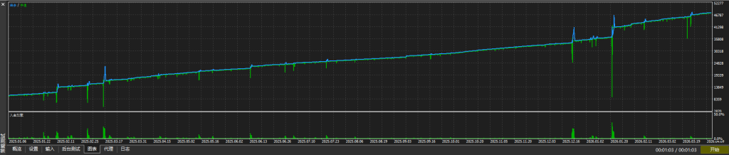 Picture [3] Trading Tools | Foreign Exchange EA | Foreign Exchange Forum | MT4 Indicators | MT5 Software | EA Source Code | MQL Programming | Documentation System | Martingale | Wolf World | Finance Northeast Road | ctrader | Candle Chart Technology | Foreign Exchange Knowledge | Automated Trading Kirin King MT5 Edition (updated to increase RSI Super Trend Filter) Trading Tools | Foreign Exchange EA | Foreign Exchange Forum | MT4 Indicators | MT5 Software | EA Source Code | MQL Programming | Documentation System | Martingale | Wolf World | Finance Northeast Road | ctrader | Candle Chart Technology | Foreign Exchange Knowledge | Automated Trading 1mt5