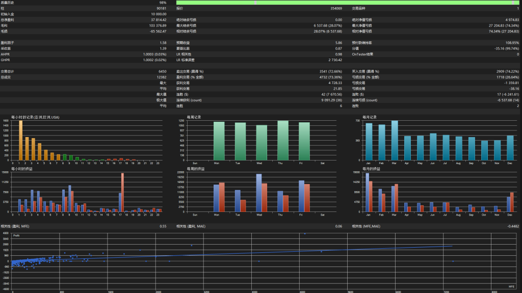Picture [4] Trading Tools | Foreign Exchange EA | Foreign Exchange Forum | MT4 Indicators | MT5 Software | EA Source Code | MQL Programming | Documentation System | Martingale | Wolf World | Finance Northeast Road | ctrader | Candle Chart Technology | Foreign Exchange Knowledge | Automated Trading Kirin King MT5 Edition (updated to increase RSI Super Trend Filter) Trading Tools | Foreign Exchange EA | Foreign Exchange Forum | MT4 Indicators | MT5 Software | EA Source Code | MQL Programming | Documentation System | Martingale | Wolf World | Finance Northeast Road | ctrader | Candle Chart Technology | Foreign Exchange Knowledge | Automated Trading 1mt5