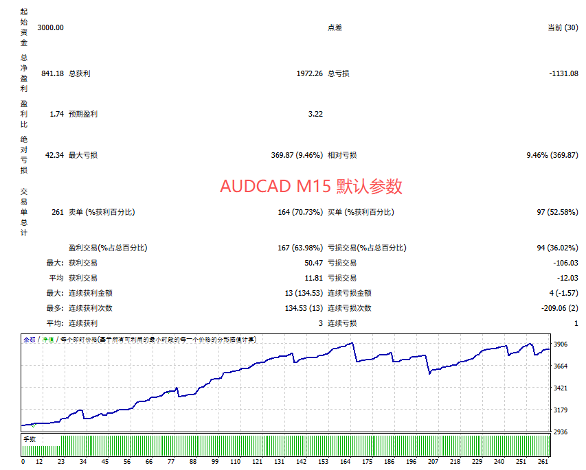Picture [1] Trading Tools | Foreign Exchange EA | Foreign Exchange Forum | MT4 Indicators | MT5 Software | EA Source Code | MQL Programming | Documentation System | Martingale | Wolf Walk World | Finance Northeast Road | ctrader | Candle Chart Technology | Foreign Exchange Knowledge | Automated Trading Flying Tiger Scalping MT4 trading tools | Foreign exchange EA | Foreign exchange forum | MT4 indicators | MT5 software | EA source code | MQL programming | Documentation system | Martingale | Wolf World | Finance Northeast Road | ctrader | Candle Chart Technology | Foreign Exchange Knowledge | Automated Trading 1mt5